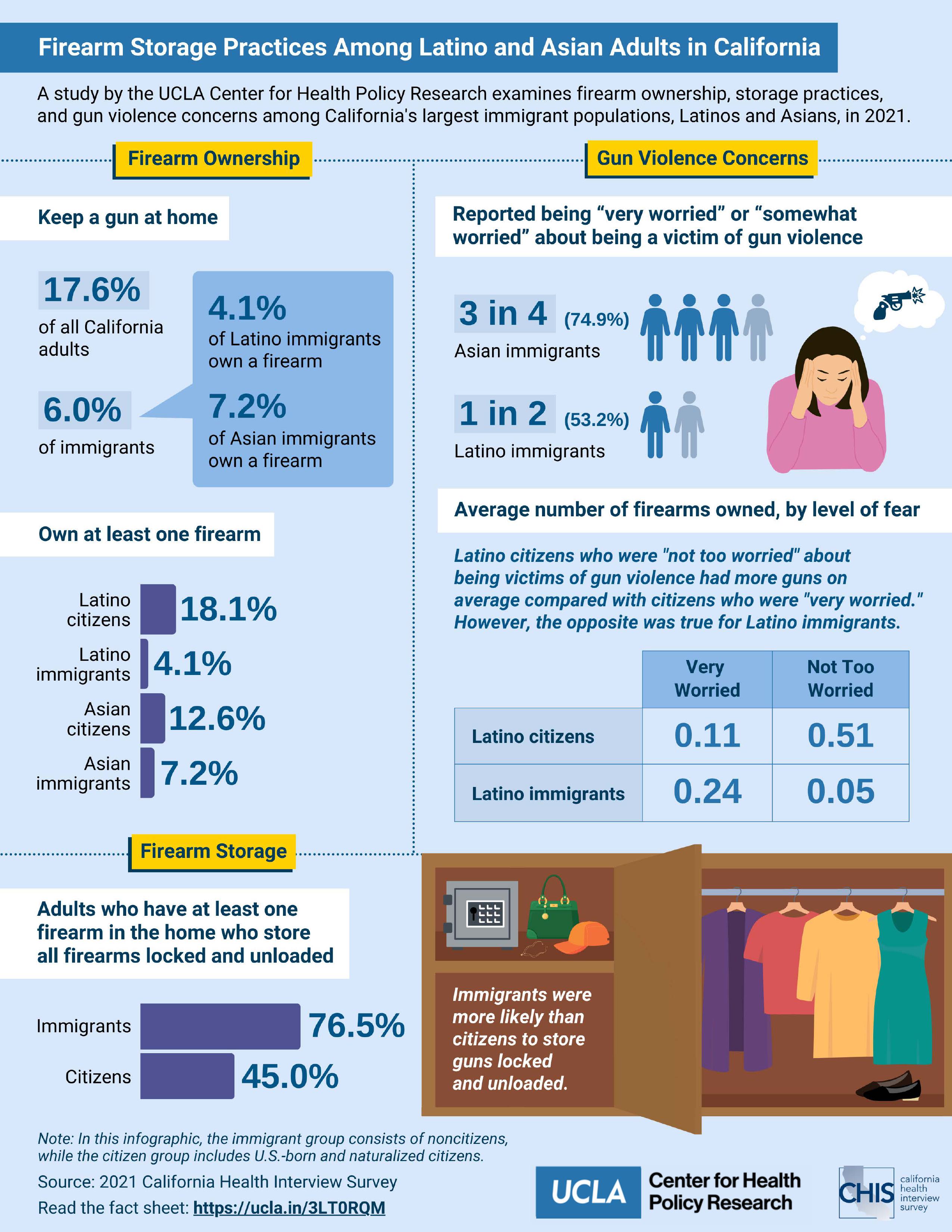 infographic